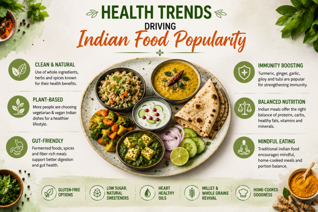 Healthy Indian food platter with fresh vegetables, lentils, whole grains, spices, and plant-based dishes representing modern health trends that are increasing the popularity of Indian cuisine worldwide.